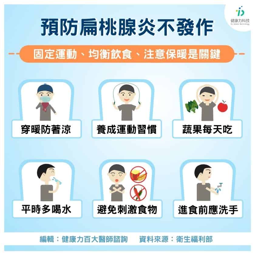 養成6習慣預防扁桃腺炎不發作 Blog 健康力科技